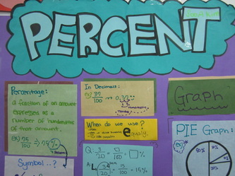 Percents, Fractions, Decimals And Ratios Bulletin Board Design 